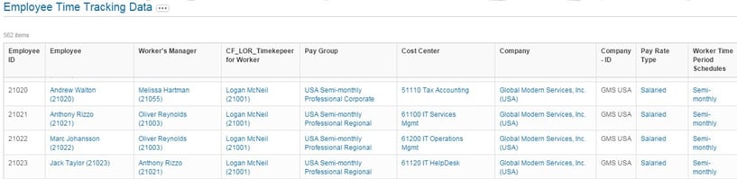 Workday Employee Time Tracking Data Workday Employee Time Tracking Data
